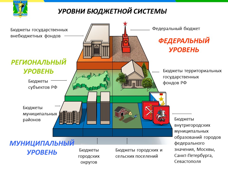 Представьте что вас привлекли к работе над проектом закона нашего государства о бюджете